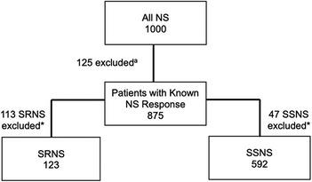 Genetic risk variants for childhood nephrotic syndrome and corticosteroid response